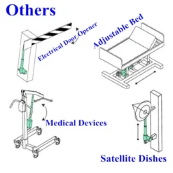 Life Easy Supply Linear Actuator Wireless Remote Controller Set 12/24V Suitable For Recliner, Garage Door, Medical Chair/beds, Salon Chair Etc